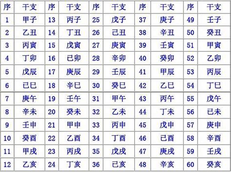 上元甲子年是哪一年|六十甲子表对应年份 六十甲子表年份与公历对照表